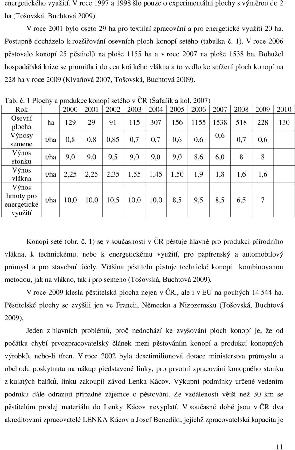 V roce 2006 pěstovalo konopí 25 pěstitelů na ploše 1155 ha a v roce 2007 na ploše 1538 ha.