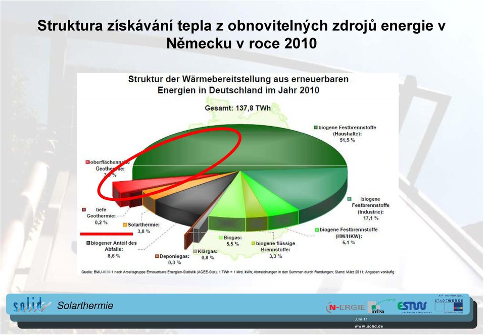 obnovitelných