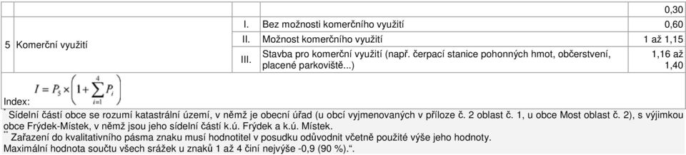 ..) 0,30 0,60 1 až 1,15 1,16 až 1,40 Index: * Sídelní částí obce se rozumí katastrální území, v němž je obecní úřad (u obcí vyjmenovaných v příloze č. 2 oblast č.