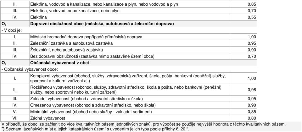 Městská hromadná doprava popřípadě příměstská doprava 1,00 Železniční zastávka a autobusová zastávka 0,95 I Železniční, nebo autobusová zastávka 0,90 IV.