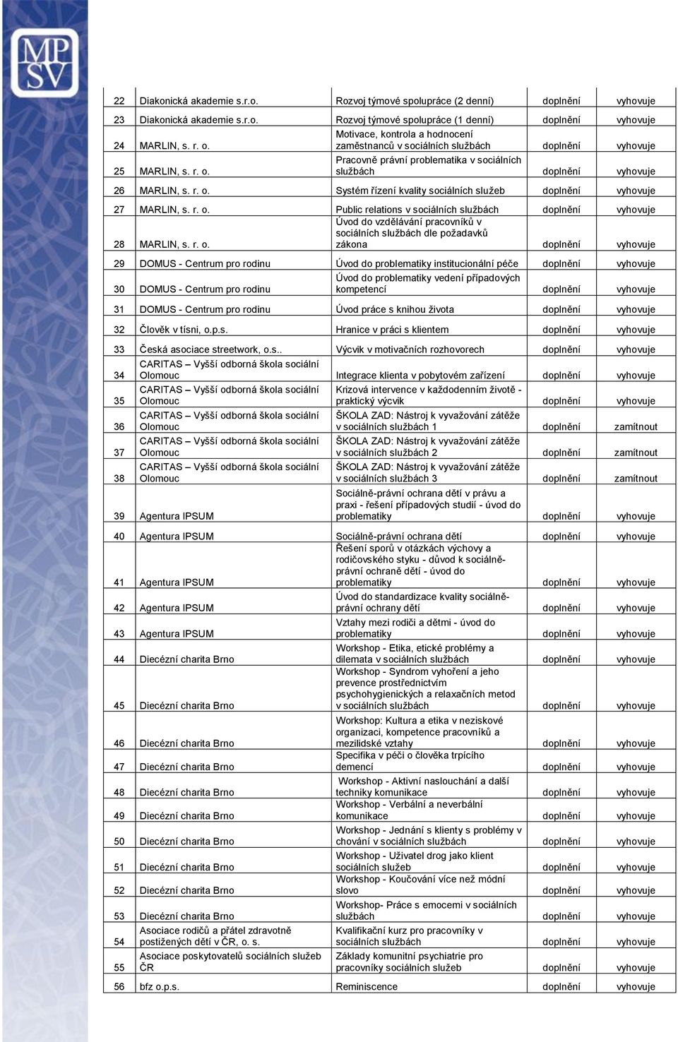 Systém řízení kvality sociálních služeb doplnění 27 MARLIN, s. Public relations v sociálních službách doplnění 28 MARLIN, s.