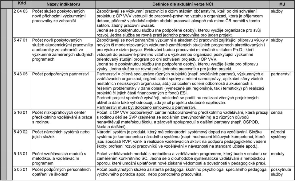 dotace, přičemž v předcházejícím období pracovali alespoň rok mimo ČR neměli v tomto sektoru žádný pracovní úvazek.