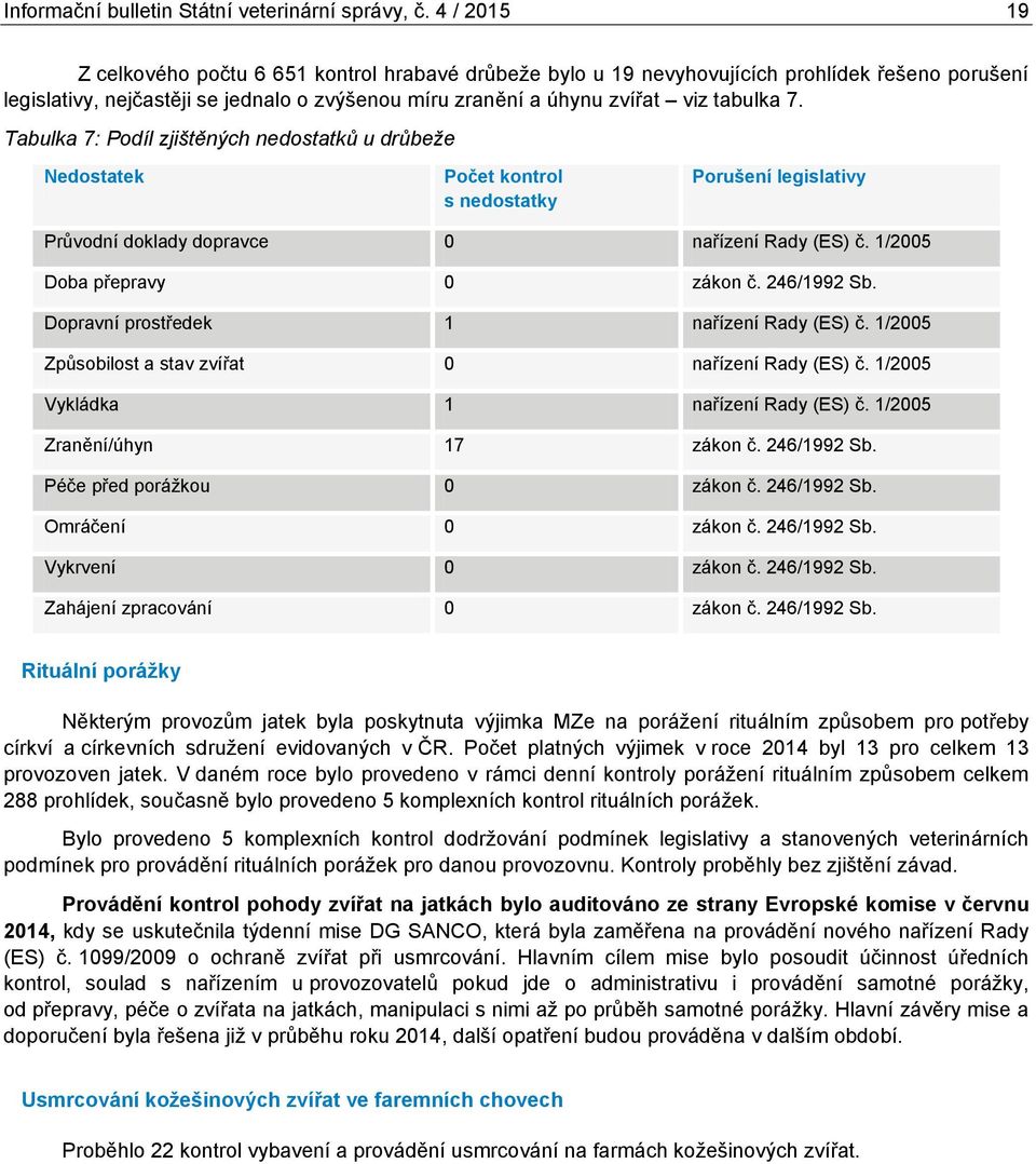 Tabulka 7: Podíl zjištěných nedostatků u drůbeže Nedostatek Počet kontrol s nedostatky Porušení legislativy Průvodní doklady dopravce nařízení Rady (ES) č. 1/ Doba přepravy zákon č. 246/1992 Sb.