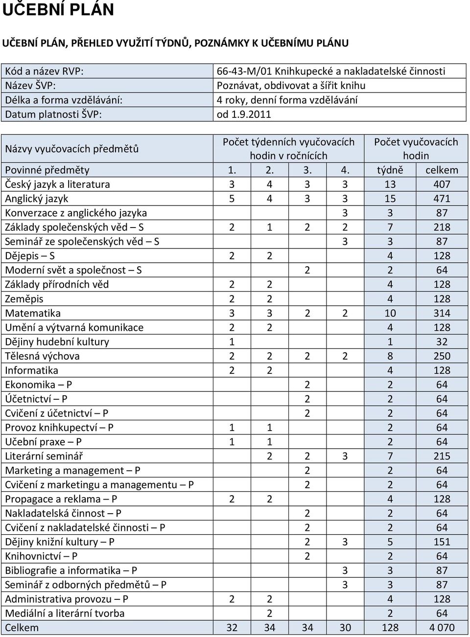 4. týdně celkem Český jazyk a literatura 3 4 3 3 13 407 Anglický jazyk 5 4 3 3 15 471 Konverzace z anglického jazyka 3 3 87 Základy společenských věd S 2 1 2 2 7 218 Seminář ze společenských věd S 3