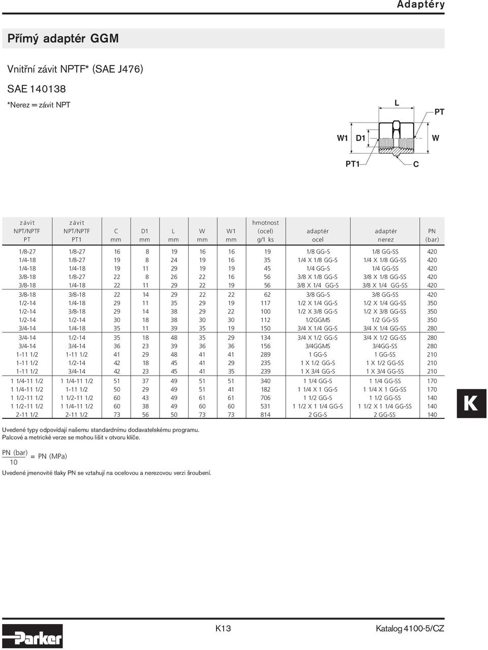 GG-SS 420 3/8-18 1/8-27 22 8 26 22 16 56 3/8 X 1/8 GG-S 3/8 X 1/8 GG-SS 420 3/8-18 1/4-18 22 11 29 22 19 56 3/8 X 1/4 GG-S 3/8 X 1/4 GG-SS 420 3/8-18 3/8-18 22 14 29 22 22 62 3/8 GG-S 3/8 GG-SS 420