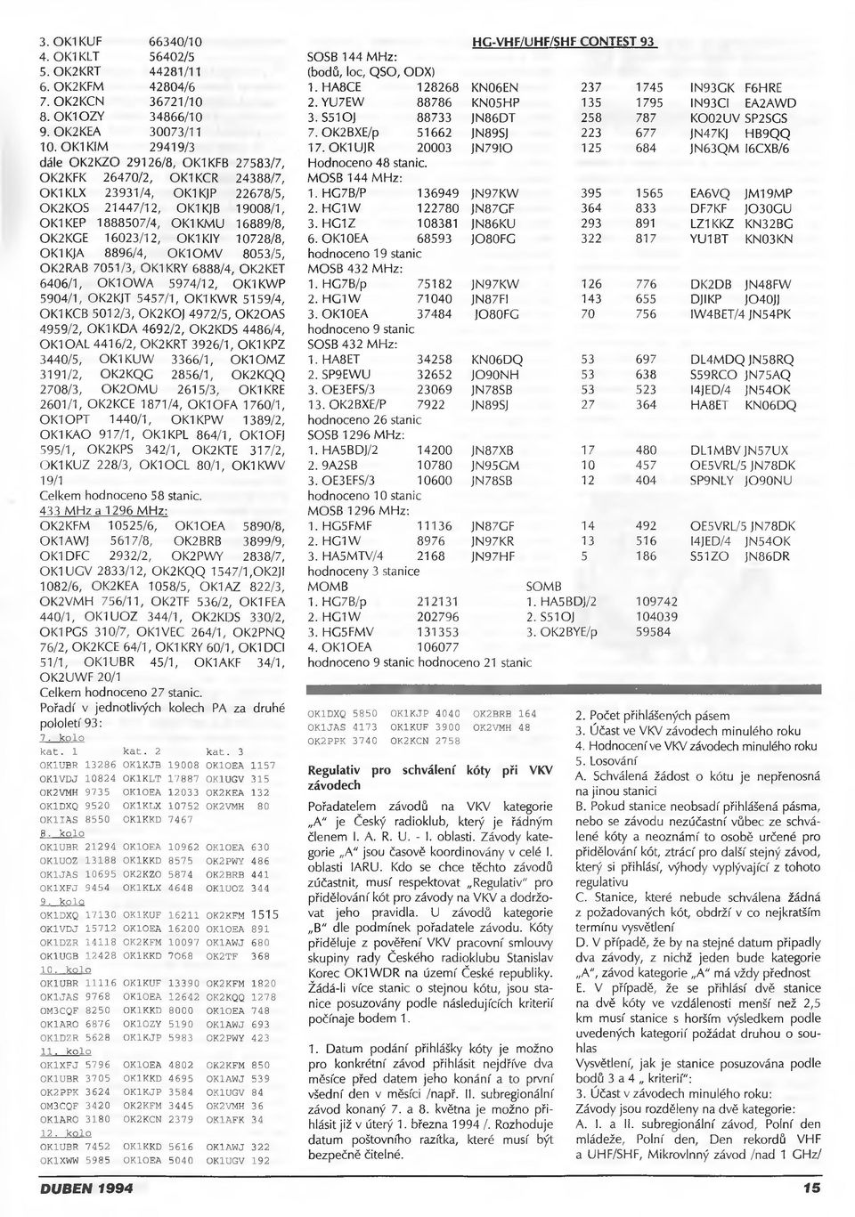 16023/12, OK1KIY 10728/8, OK1KJA 8896/4, O K IO M V 8053/5, OK2RAB 7051/3, OK1KRY 6888/4, OK2KET 6406/1, O K IO W A 5974/12, OKI KWP 5904/1, OK2KJT 5457/1, O KI KWR 5159/4, OK1KCB 5012/3, OK2KOJ