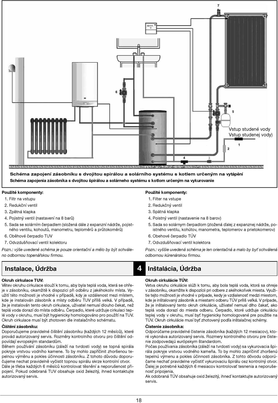 Sada se solárním čerpadlem (složená dále z expanzní nádrže, pojistného ventilu, kohoutů, manometru, teploměrů a průtokoměrů) 6. Oběhové čerpadlo TUV 7. Odvzdušňovací ventil kolektoru Pozn.