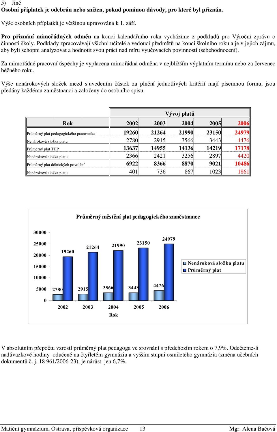 Podklady zpracovávají všichni učitelé a vedoucí předmětů na konci školního roku a je v jejich zájmu, aby byli schopni analyzovat a hodnotit svou práci nad míru vyučovacích povinností (sebehodnocení).