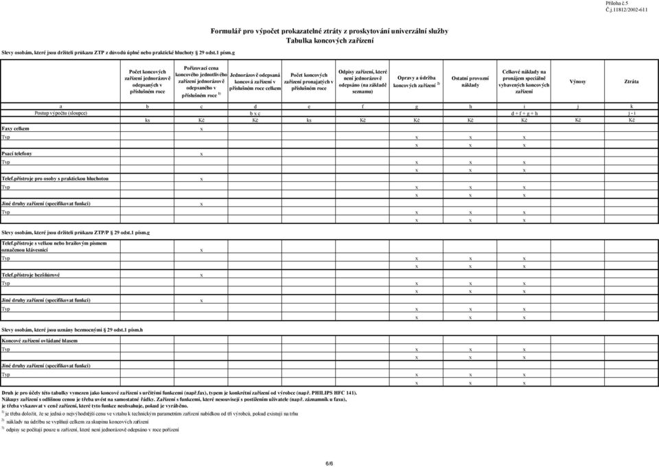 jednotlivého zařízení jednorázově odepsaného v příslušném roce Jednorázově odepsaná koncová zařízení v příslušném roce Počet koncových zařízení pronajatých v příslušném roce Odpisy zařízení, které