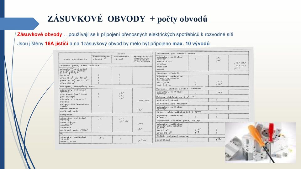 spotřebičů k rozvodné síti Jsou jištěny 16A jističi