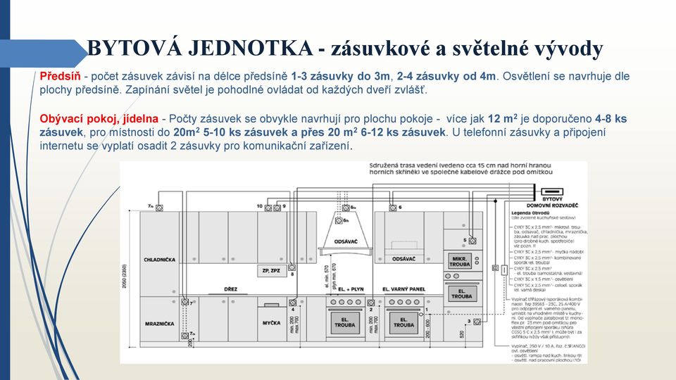 Obývací pokoj, jídelna - Počty zásuvek se obvykle navrhují pro plochu pokoje - více jak 12 m 2 je doporučeno 4-8 ks zásuvek, pro