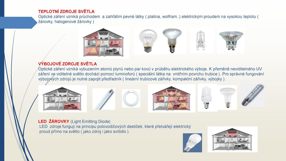 výboje. K přeměně neviditelného UV záření ve viditelné světlo dochází pomocí luminoforů ( speciální látka na vnitřním povrchu trubice ).