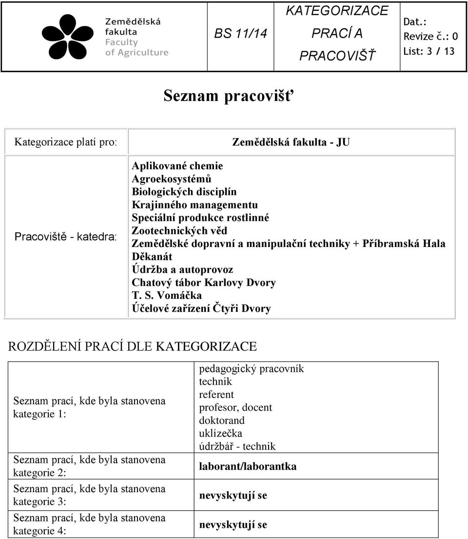 Vomáčka Účelové zařízení Čtyři Dvory ROZDĚLENÍ PRACÍ DLE Seznam prací, kde byla stanovena kategorie 1: Seznam prací, kde byla stanovena kategorie 2: Seznam prací, kde byla stanovena