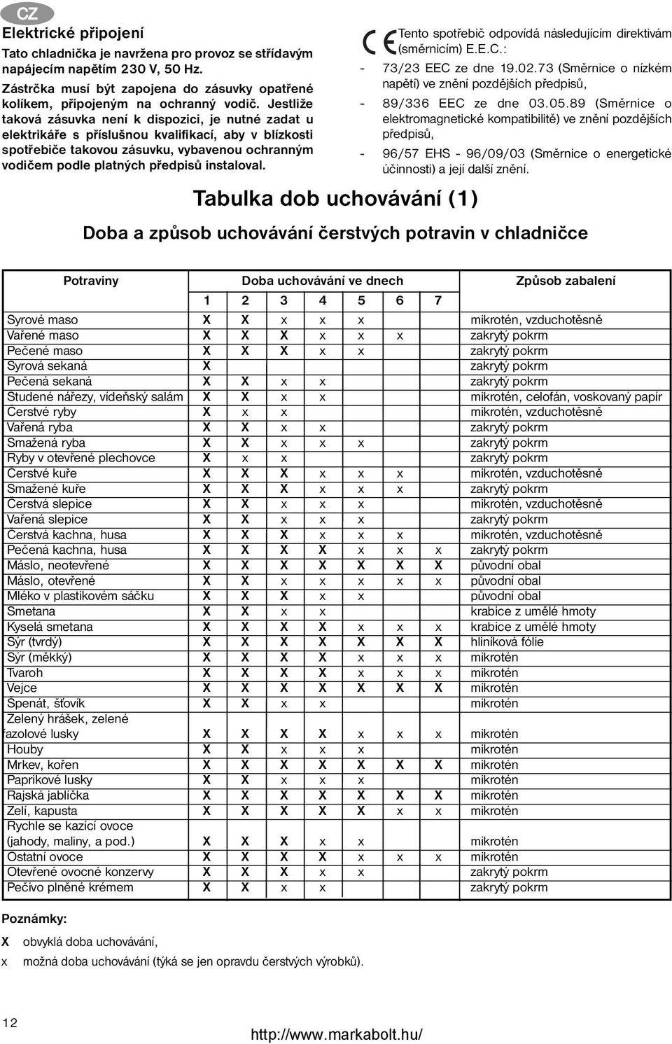 instaloval. Tabulka dob uchovávání (1) Tento spotřebič odpovídá následujícím direktivám (směrnicím) E.E.C.: - 73/23 EEC ze dne 19.02.