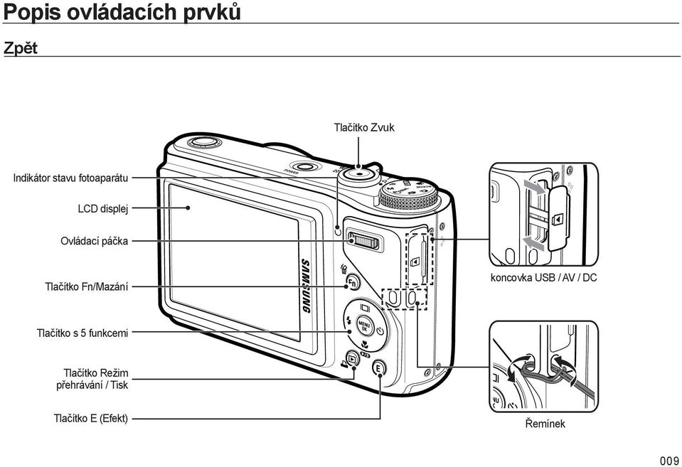 Fn/Mazání koncovka USB / AV / DC Tlačítko s 5 funkcemi