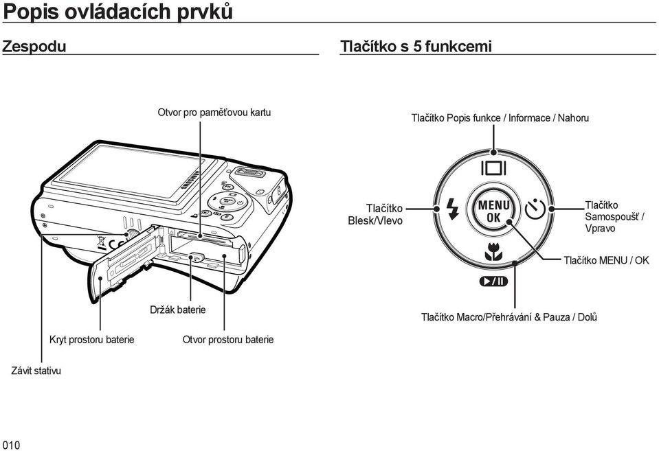 Tlačítko Samospoušť / Vpravo Tlačítko MENU / Držák baterie Tlačítko