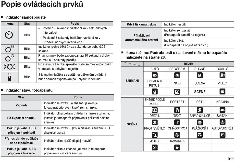 Bliká Po stisknutí tlačítka spouště bude snímek exponován v souladu s pohybem objektu.