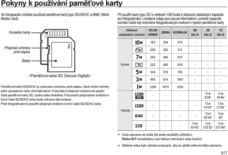 Uvedené údaje jsou pouze informativní, protože kapacita snímků může být ovlivněna fotografovaným motivem i typem paměťové karty.