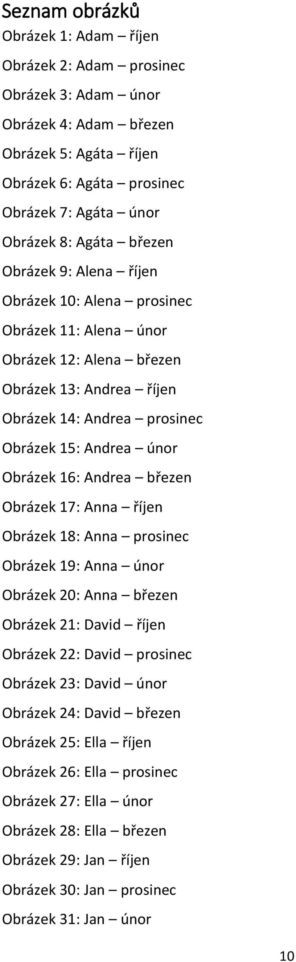 Obrázek 16: Andrea březen Obrázek 17: Anna říjen Obrázek 18: Anna prosinec Obrázek 19: Anna únor Obrázek 20: Anna březen Obrázek 21: David říjen Obrázek 22: David prosinec Obrázek 23: David