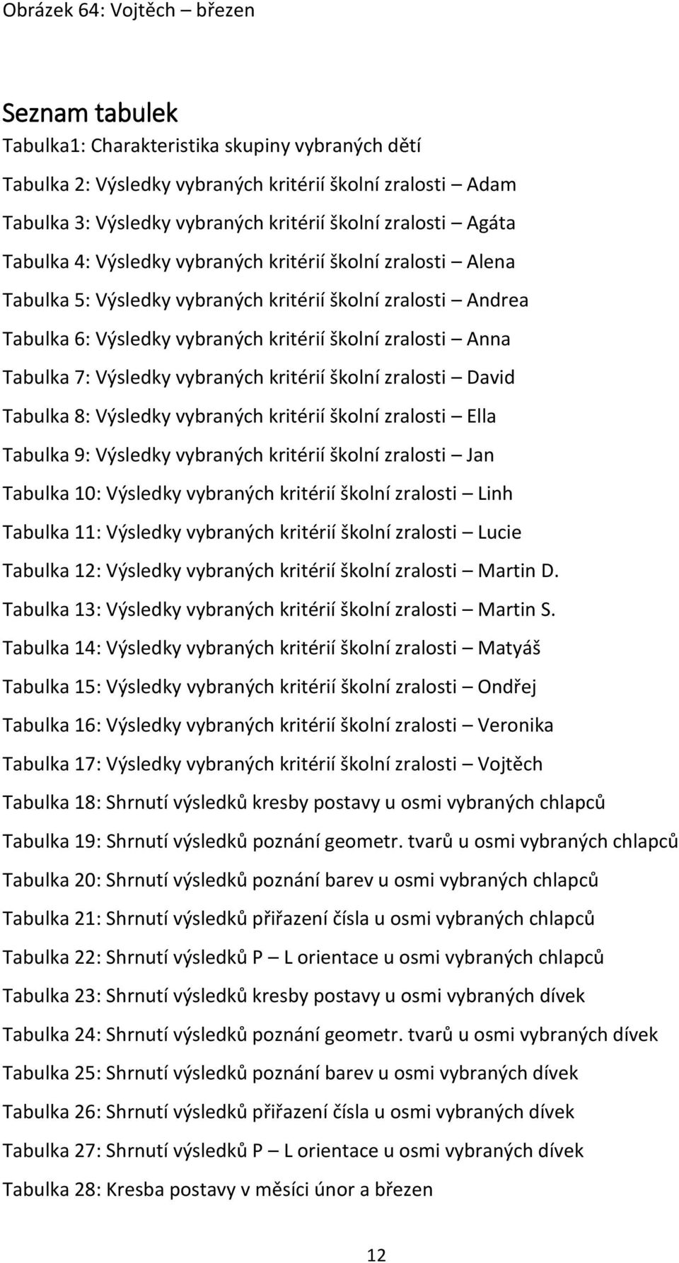 Tabulka 7: Výsledky vybraných kritérií školní zralosti David Tabulka 8: Výsledky vybraných kritérií školní zralosti Ella Tabulka 9: Výsledky vybraných kritérií školní zralosti Jan Tabulka 10: