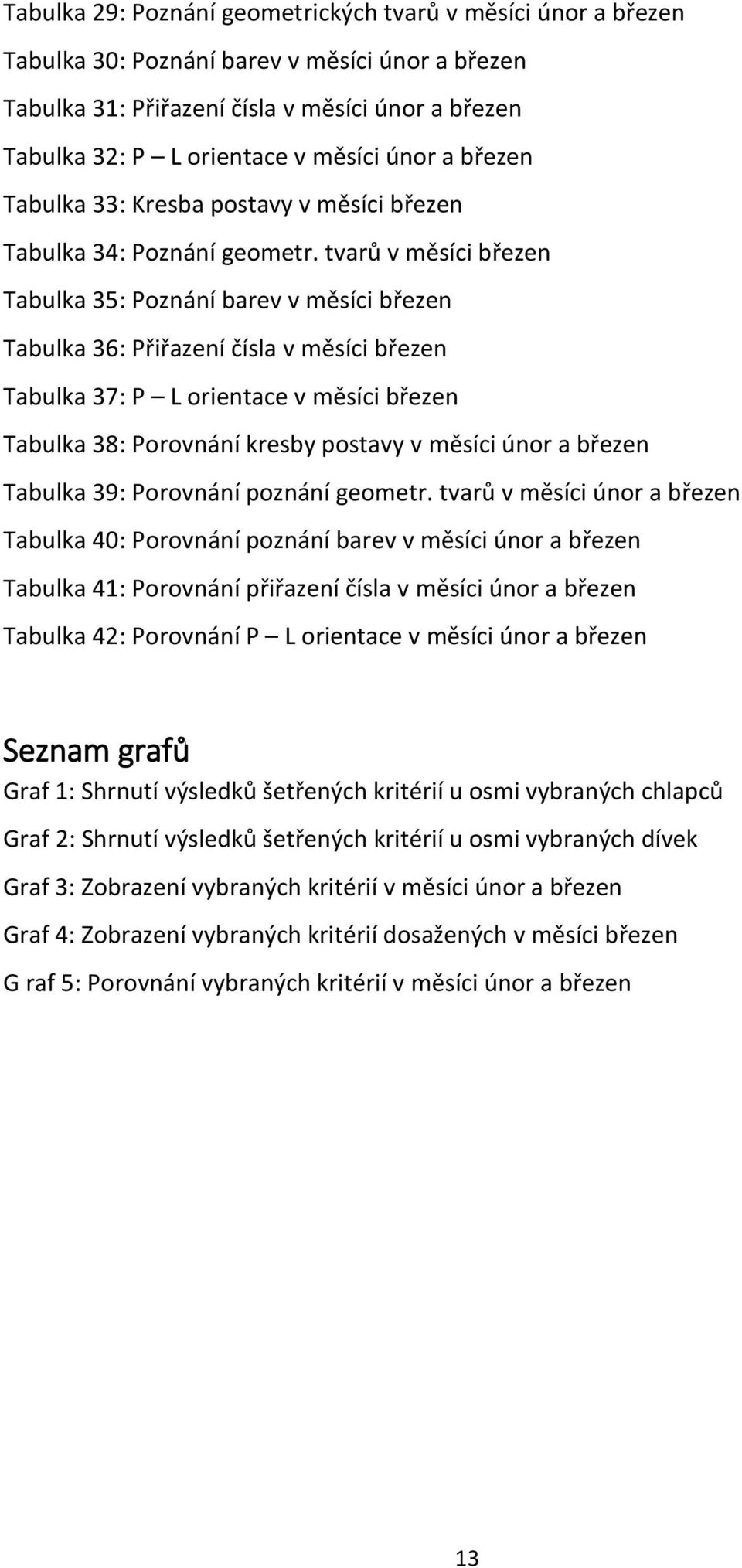 tvarů v měsíci březen Tabulka 35: Poznání barev v měsíci březen Tabulka 36: Přiřazení čísla v měsíci březen Tabulka 37: P L orientace v měsíci březen Tabulka 38: Porovnání kresby postavy v měsíci