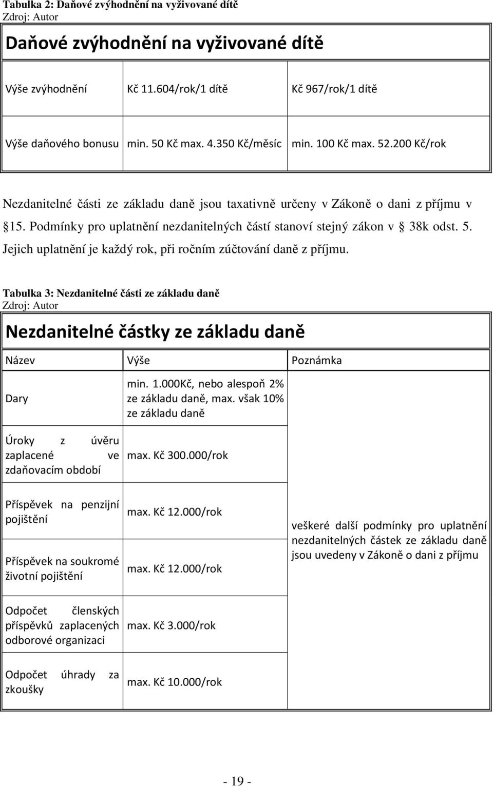 Podmínky pro uplatnění nezdanitelných částí stanoví stejný zákon v 38k odst. 5. Jejich uplatnění je každý rok, při ročním zúčtování daně z příjmu.