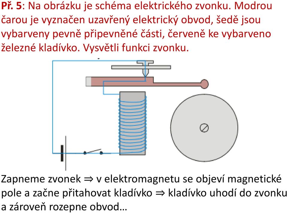 připevněné části, červeně ke vybarveno železné kladívko. Vysvětli funkci zvonku.