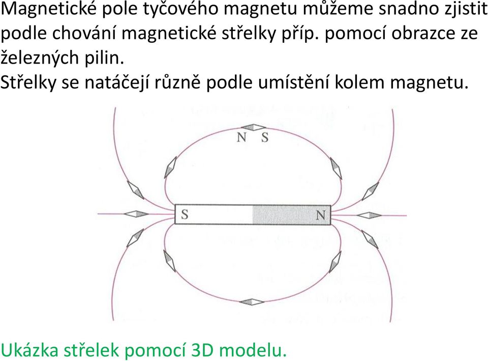 pomocí obrazce ze železných pilin.