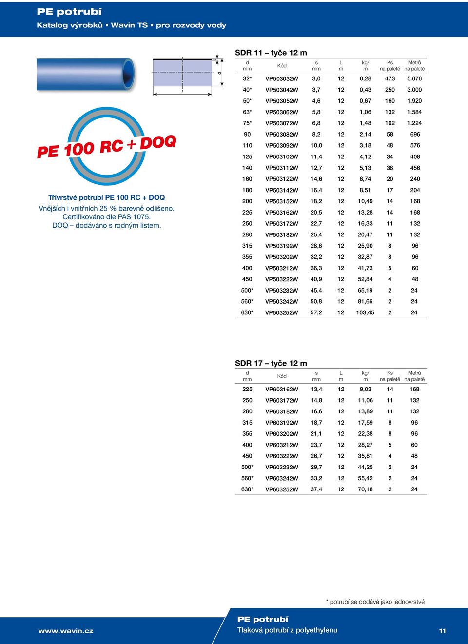 224 90 VP503082W 8,2 12 2,14 58 696 110 VP503092W 10,0 12 3,18 48 576 125 VP503102W 11,4 12 4,12 34 408 140 VP503112W 12,7 12 5,13 38 456 160 VP503122W 14,6 12 6,74 20 240 180 VP503142W 16,4 12 8,51