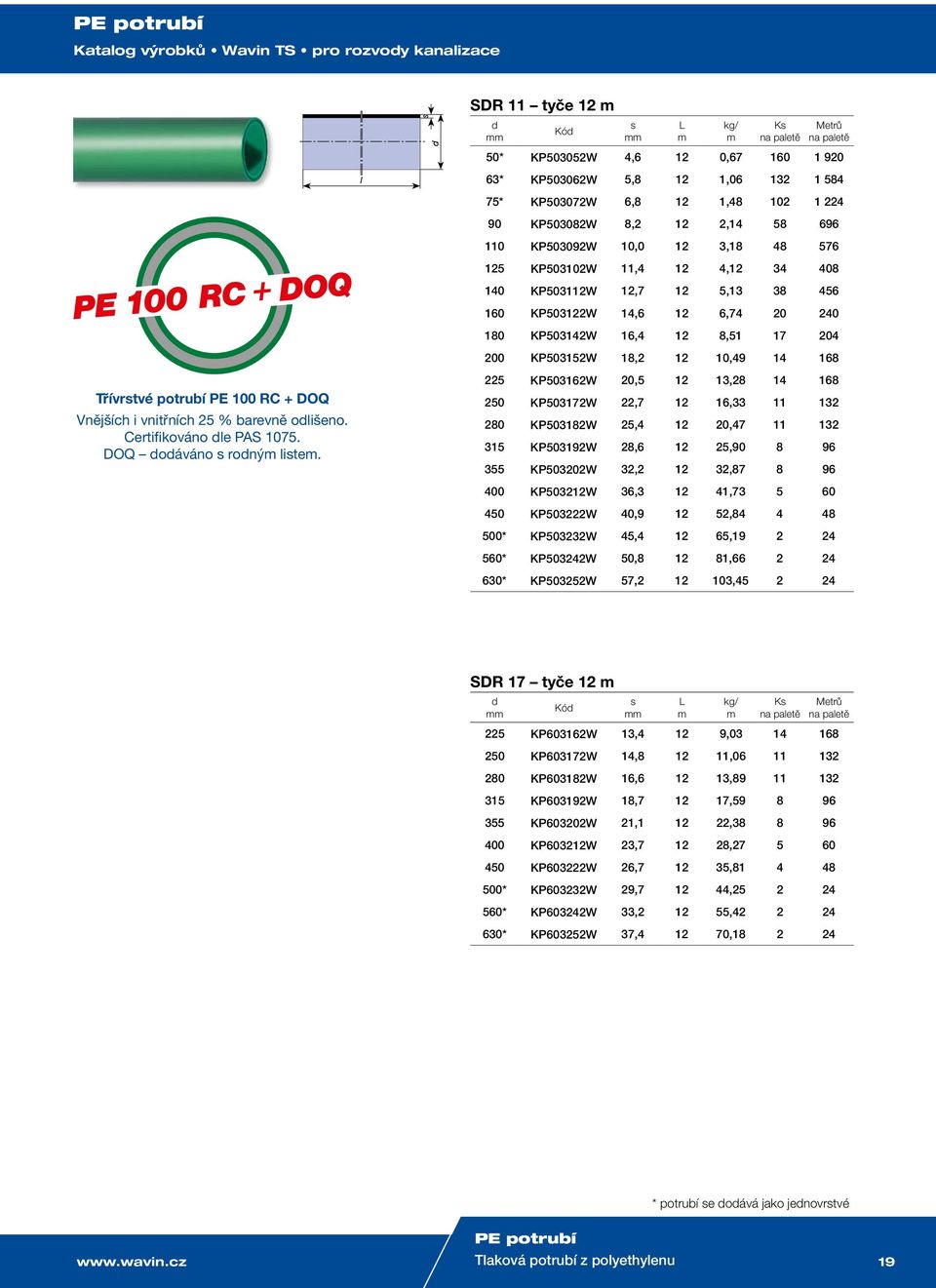 KP503102W 11,4 12 4,12 34 408 140 KP503112W 12,7 12 5,13 38 456 160 KP503122W 14,6 12 6,74 20 240 180 KP503142W 16,4 12 8,51 17 204 200 KP503152W 18,2 12 10,49 14 168 225 KP503162W 20,5 12 13,28 14