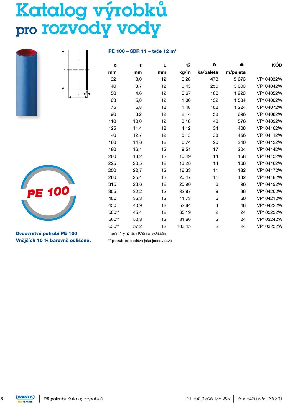 VP104072W 90 8,2 12 2,14 58 696 VP104082W 110 10,0 12 3,18 48 576 VP104092W 125 11,4 12 4,12 34 408 VP104102W 140 12,7 12 5,13 38 456 VP104112W 160 14,6 12 6,74 20 240 VP104122W 180 16,4 12 8,51 17