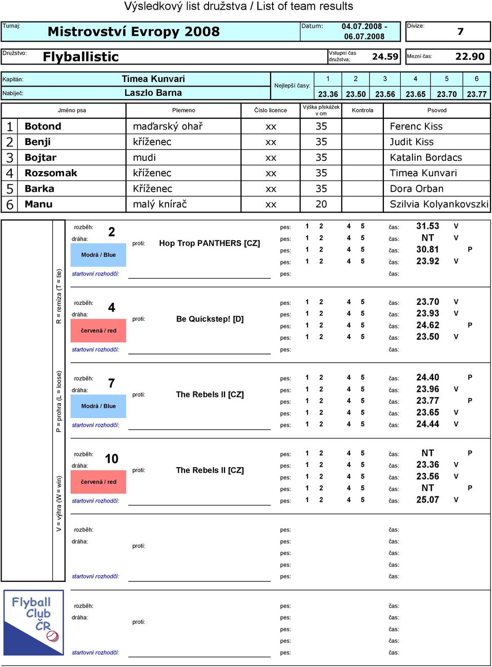 P V startovní rozhodčí: rozběh: V V Be Quickstep! [D]. P V startovní rozhodčí: rozběh: P V The Rebels II [CZ].