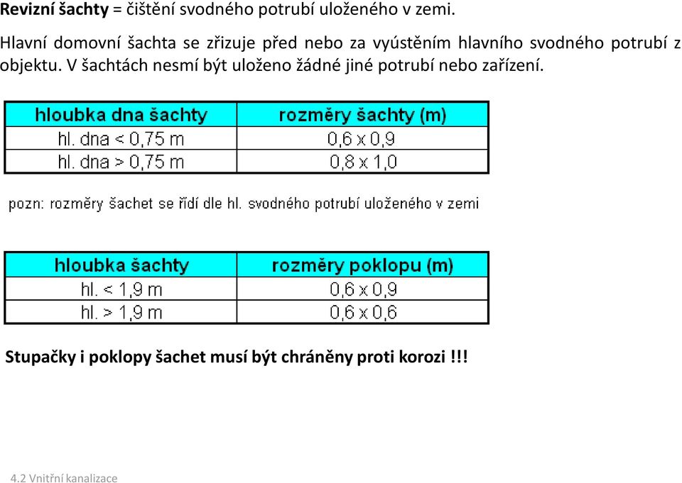 potrubí z objektu.