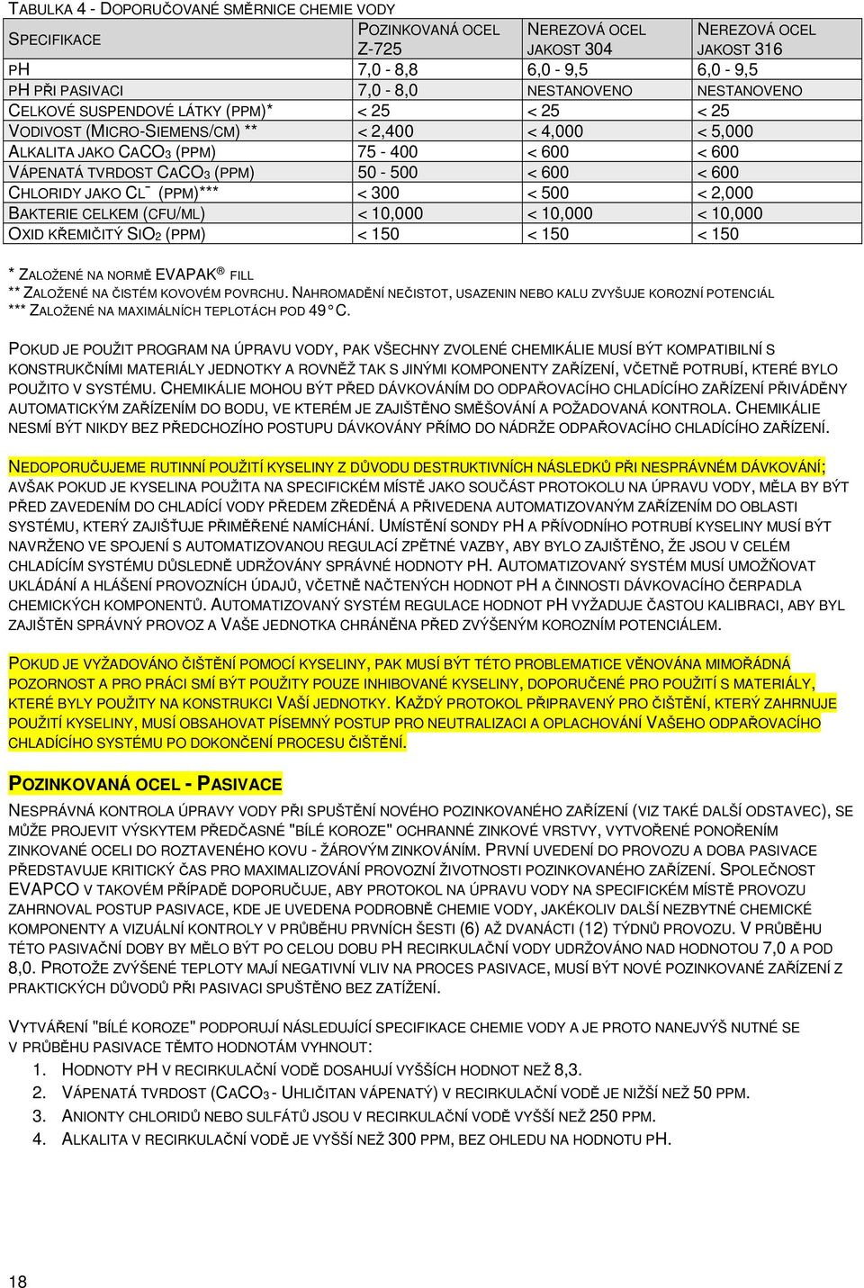 600 < 600 CHLORIDY JAKO CL (PPM)*** < 300 < 500 < 2,000 BAKTERIE CELKEM (CFU/ML) < 10,000 < 10,000 < 10,000 OXID KŘEMIČITÝ SIO2 (PPM) < 150 < 150 < 150 * ZALOŽENÉ NA NORMĚ EVAPAK FILL ** ZALOŽENÉ NA