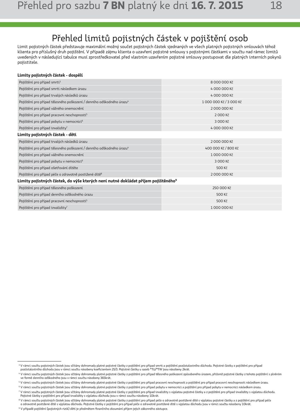 2015 18 Přehled limitů pojistných částek v pojištění osob Limit pojistných částek představuje maximální možný součet pojistných částek sjednaných ve všech platných pojistných smlouvách téhož klienta