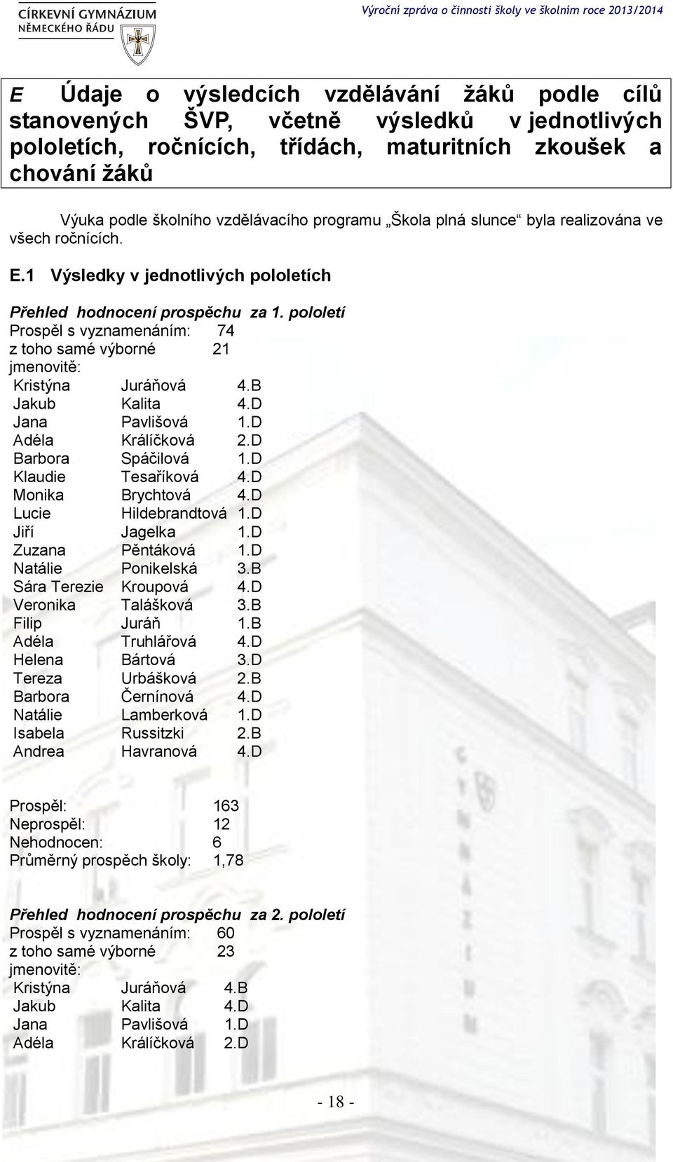 pololetí Prospěl s vyznamenáním: 74 z toho samé výborné 21 jmenovitě: Kristýna Juráňová 4.B Jakub Kalita 4.D Jana Pavlišová 1.D Adéla Králíčková 2.D Barbora Spáčilová 1.D Klaudie Tesaříková 4.