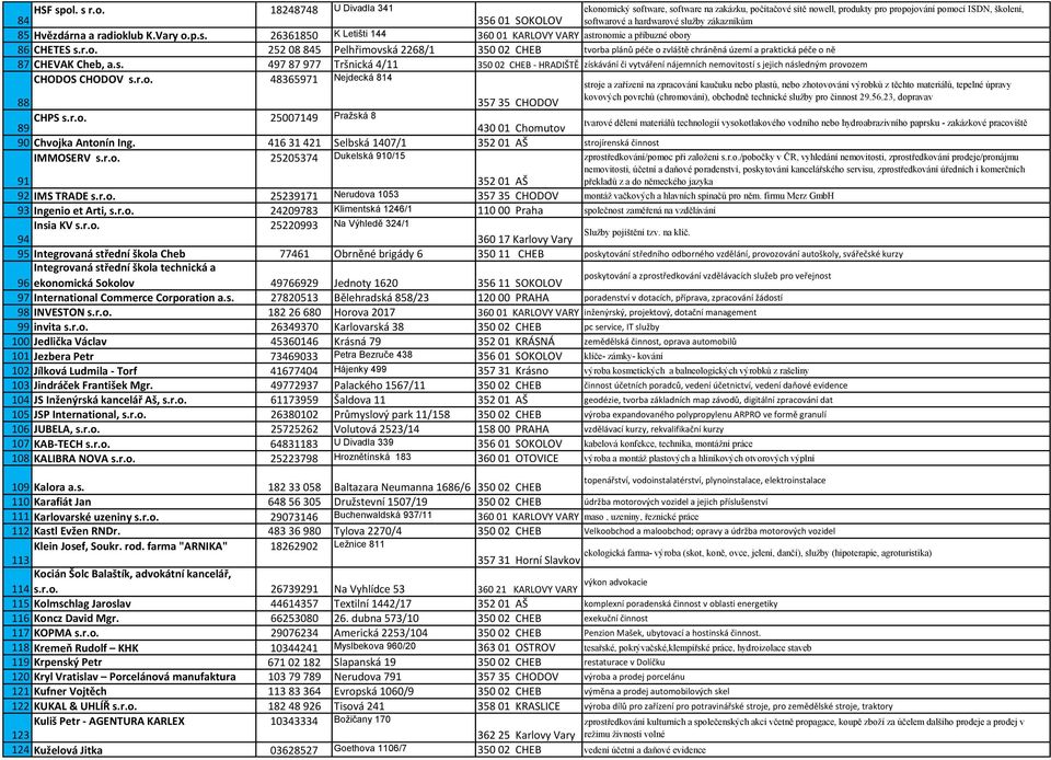 18248748 U Divadla 341 ekonomický software, software na zakázku, počítačové sítě nowell, produkty pro propojování pomocí ISDN, školení, 356 01 SOKOLOV softwarové a hardwarové služby zákazníkům 85