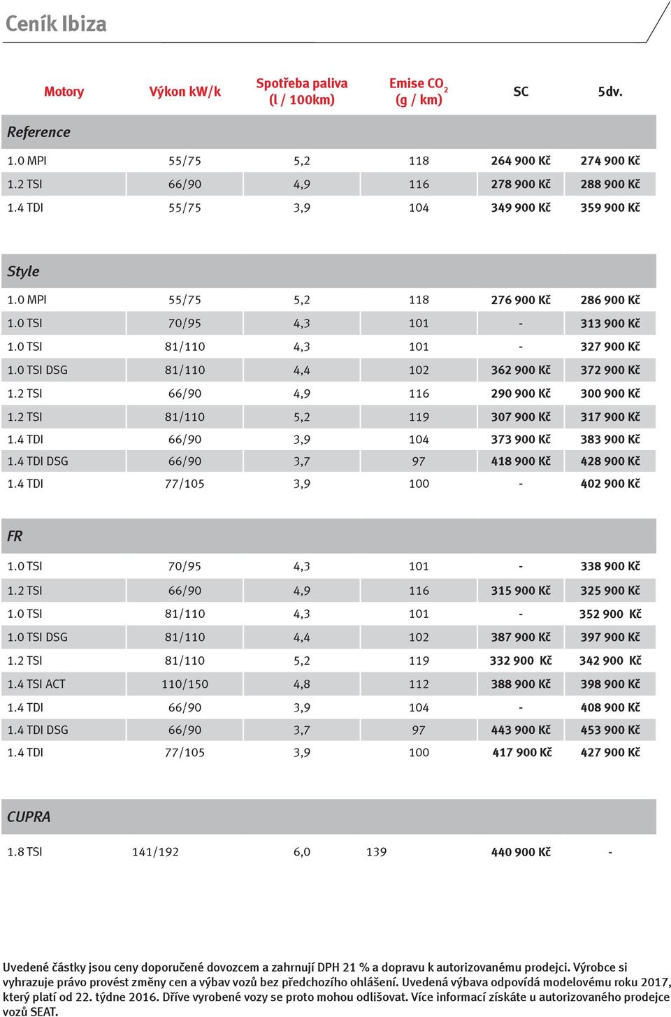 0 TSI DSG 81/110 4,4 102 362 900 Kč 372 900 Kč 1.2 TSI 66/90 4,9 116 290 900 Kč 300 900 Kč 1.2 TSI 81/110 5,2 119 307 900 Kč 317 900 Kč 1.4 TDI 66/90 3,9 104 373 900 Kč 383 900 Kč 1.