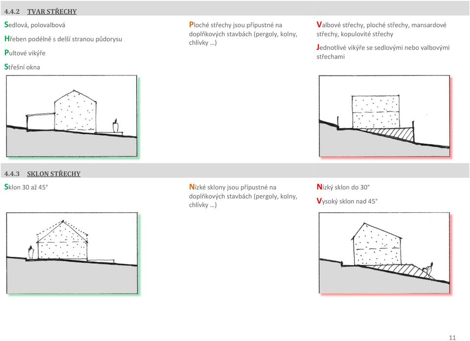 střechy, kopulovité střechy Jednotlivé vikýře se sedlovými nebo valbovými střechami 4.