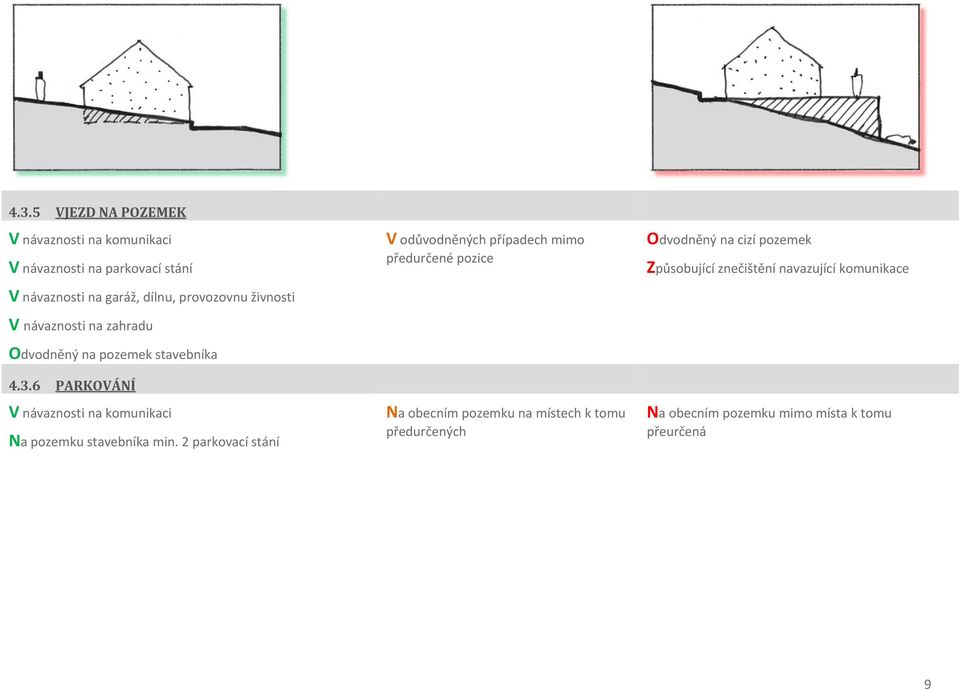 6 PARKOVÁNÍ V návaznosti na komunikaci Na pozemku stavebníka min.