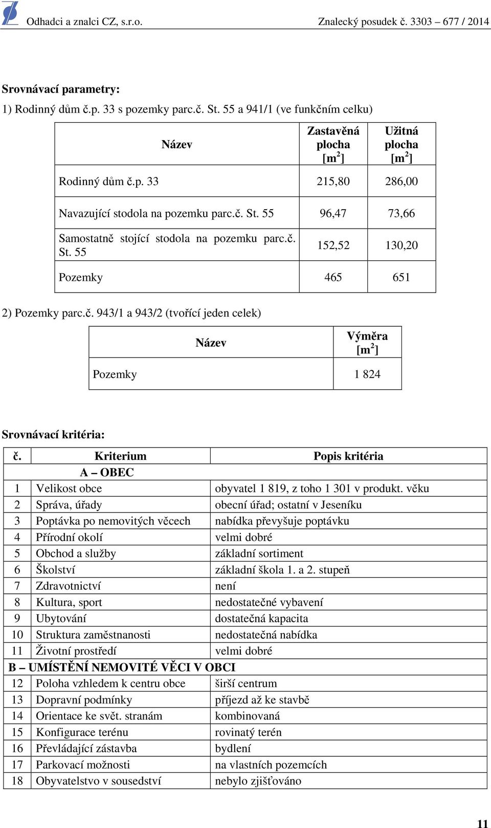 Kriterium Popis kritéria A OBEC 1 Velikost obce obyvatel 1 819, z toho 1 301 v produkt.