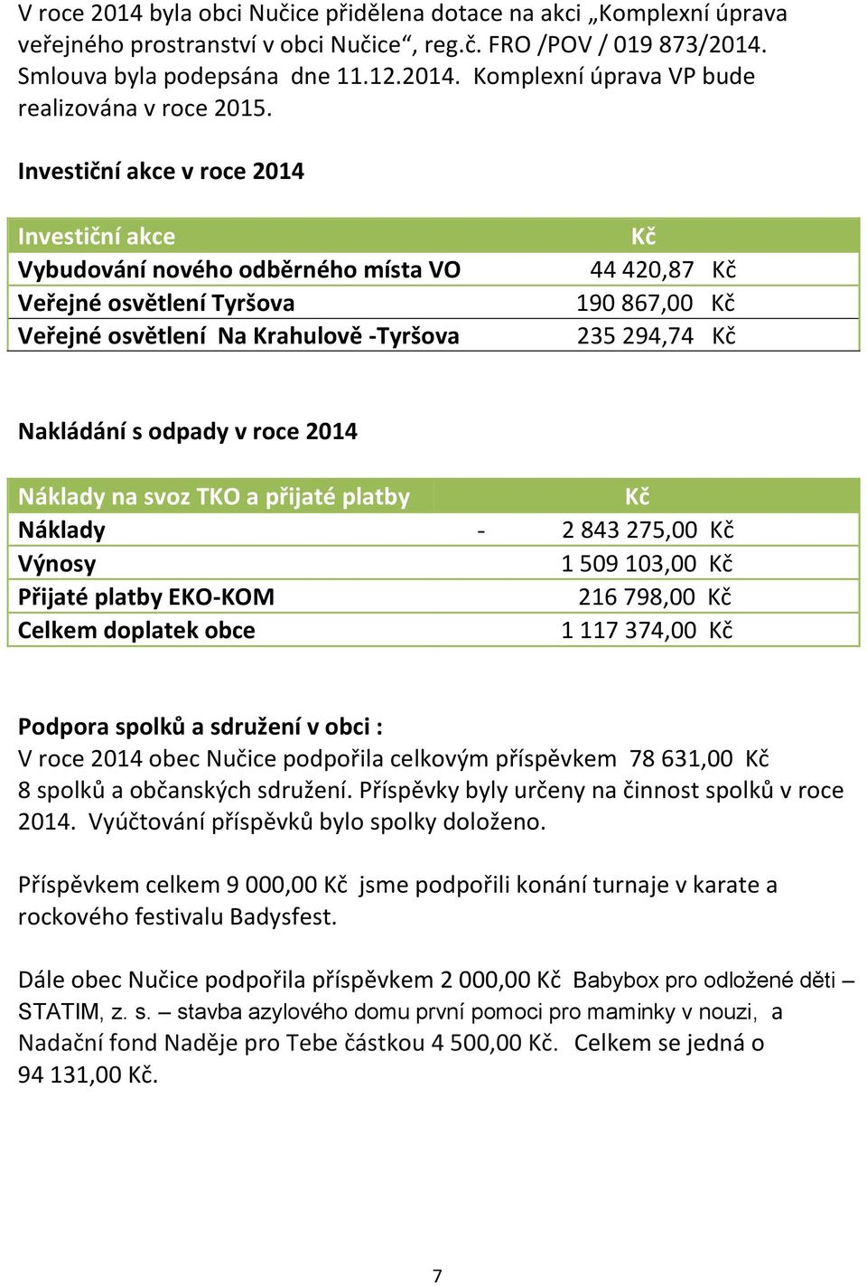 Nakládání s odpady v roce 2014 Náklady na svoz TKO a přijaté platby Kč Náklady - 2 843 275,00 Kč Výnosy 1 509 103,00 Kč Přijaté platby EKO-KOM 216 798,00 Kč Celkem doplatek obce 1 117 374,00 Kč