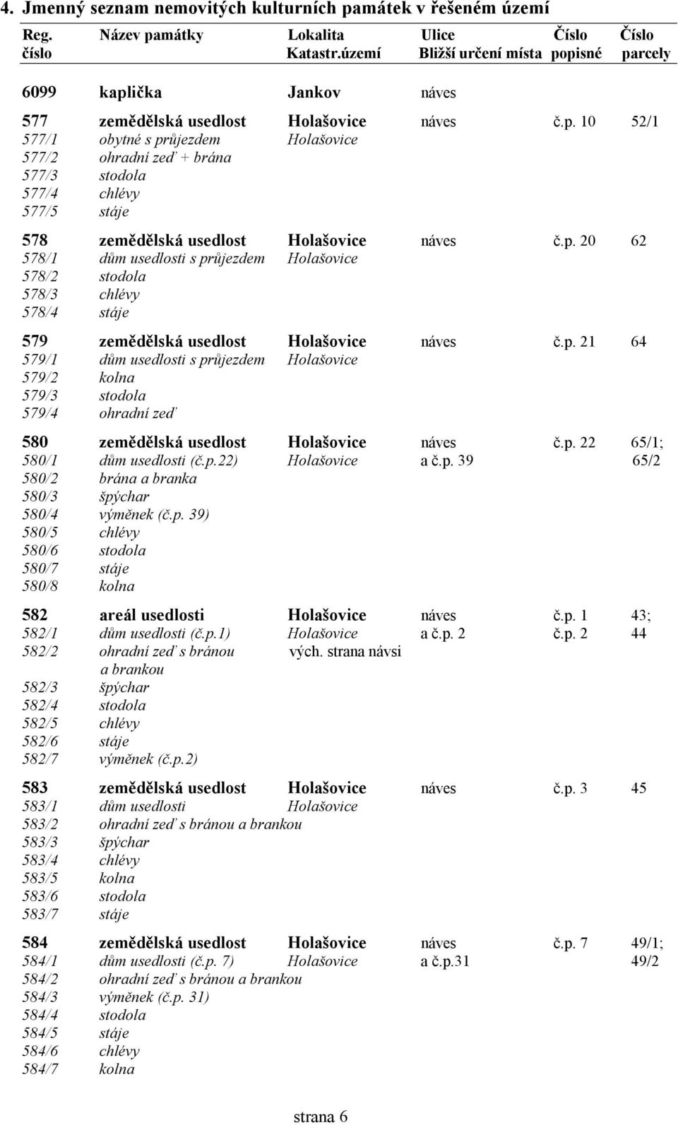 p. 20 62 578/1 dům usedlosti s průjezdem Holašovice 578/2 stodola 578/3 chlévy 578/4 stáje 579 zemědělská usedlost Holašovice náves č.p. 21 64 579/1 dům usedlosti s průjezdem Holašovice 579/2 kolna 579/3 stodola 579/4 ohradní zeď 580 zemědělská usedlost Holašovice náves č.