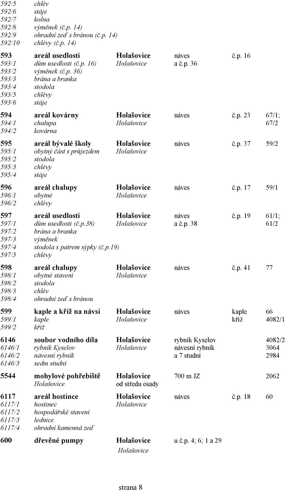 p. 37 59/2 595/1 obytný část s průjezdem Holašovice 595/2 stodola 595/3 chlévy 595/4 stáje 596 areál chalupy Holašovice náves č.p. 17 59/1 596/1 obytné Holašovice 596/2 chlévy 597 areál usedlosti Holašovice náves č.