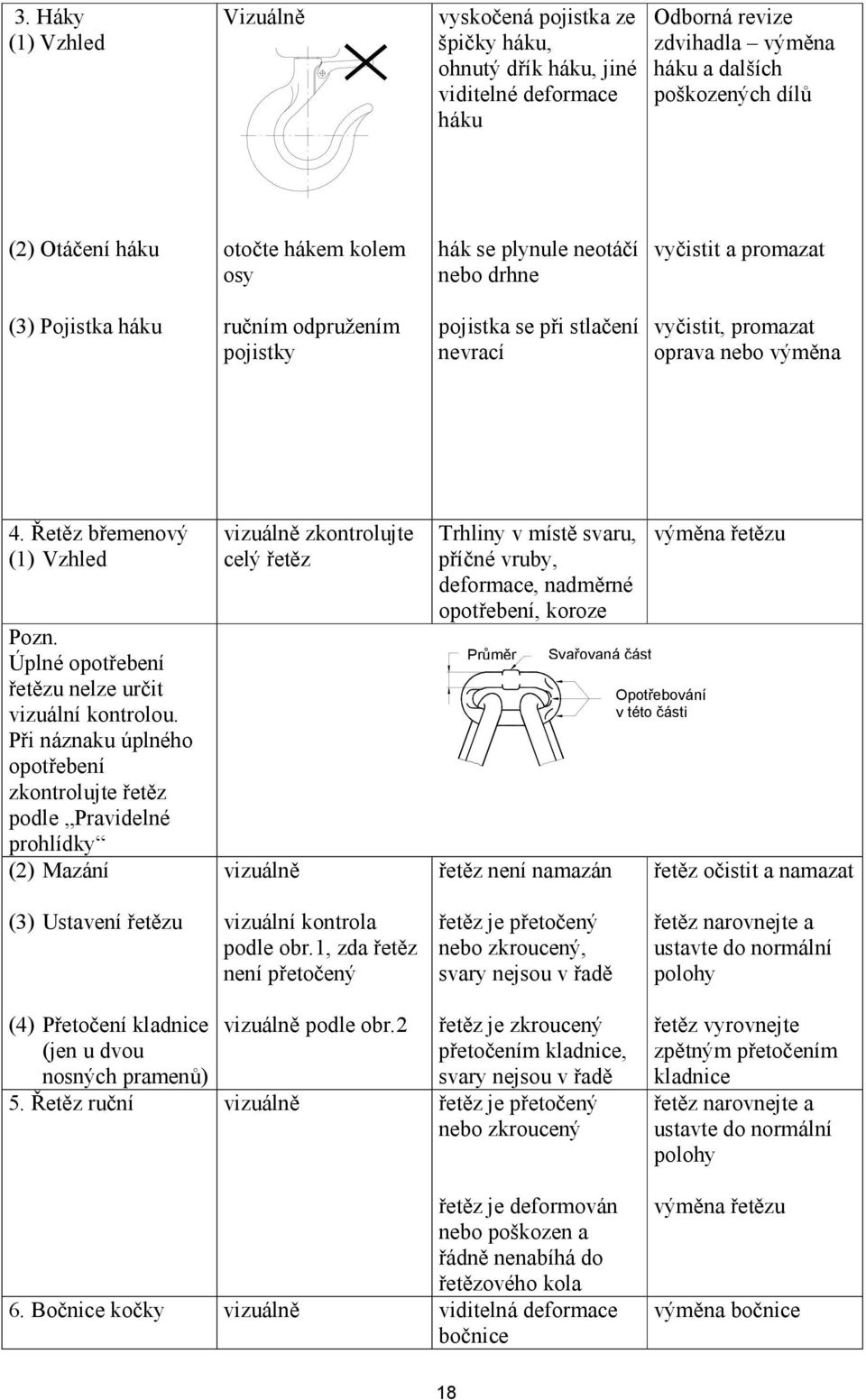 Řetěz břemenový (1) Vzhled Pozn. Úplné opotřebení řetězu nelze určit vizuální kontrolou.