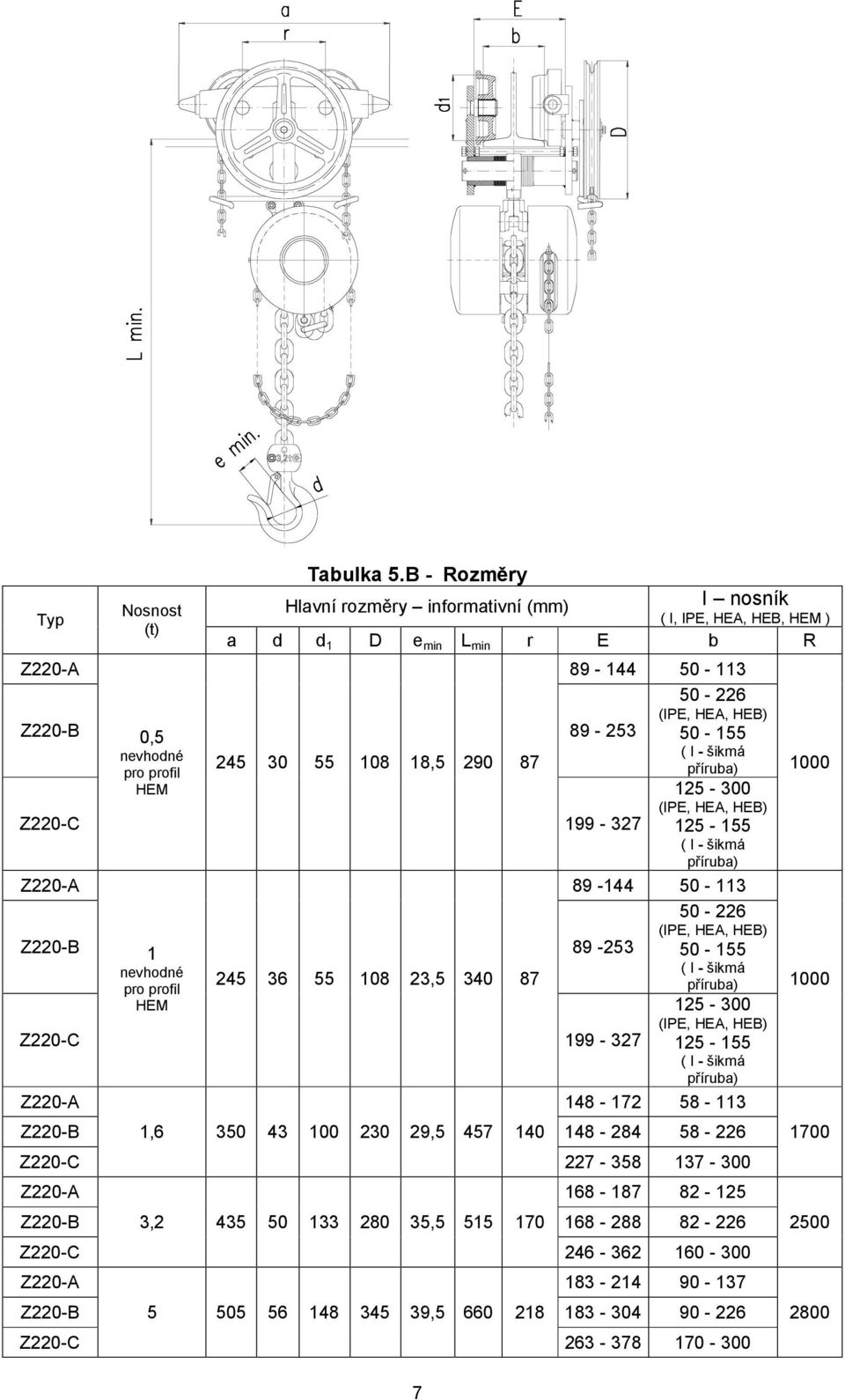 Z220-B 1 89-253 nevhodné 245 36 55 108 23,5 340 87 pro profil HEM Z220-C 199-327 Z220-A 7 89-144 50-113 50-226 (IPE, HEA, HEB) 50-155 ( I - šikmá příruba) 125-300 (IPE, HEA, HEB) 125-155 ( I - šikmá