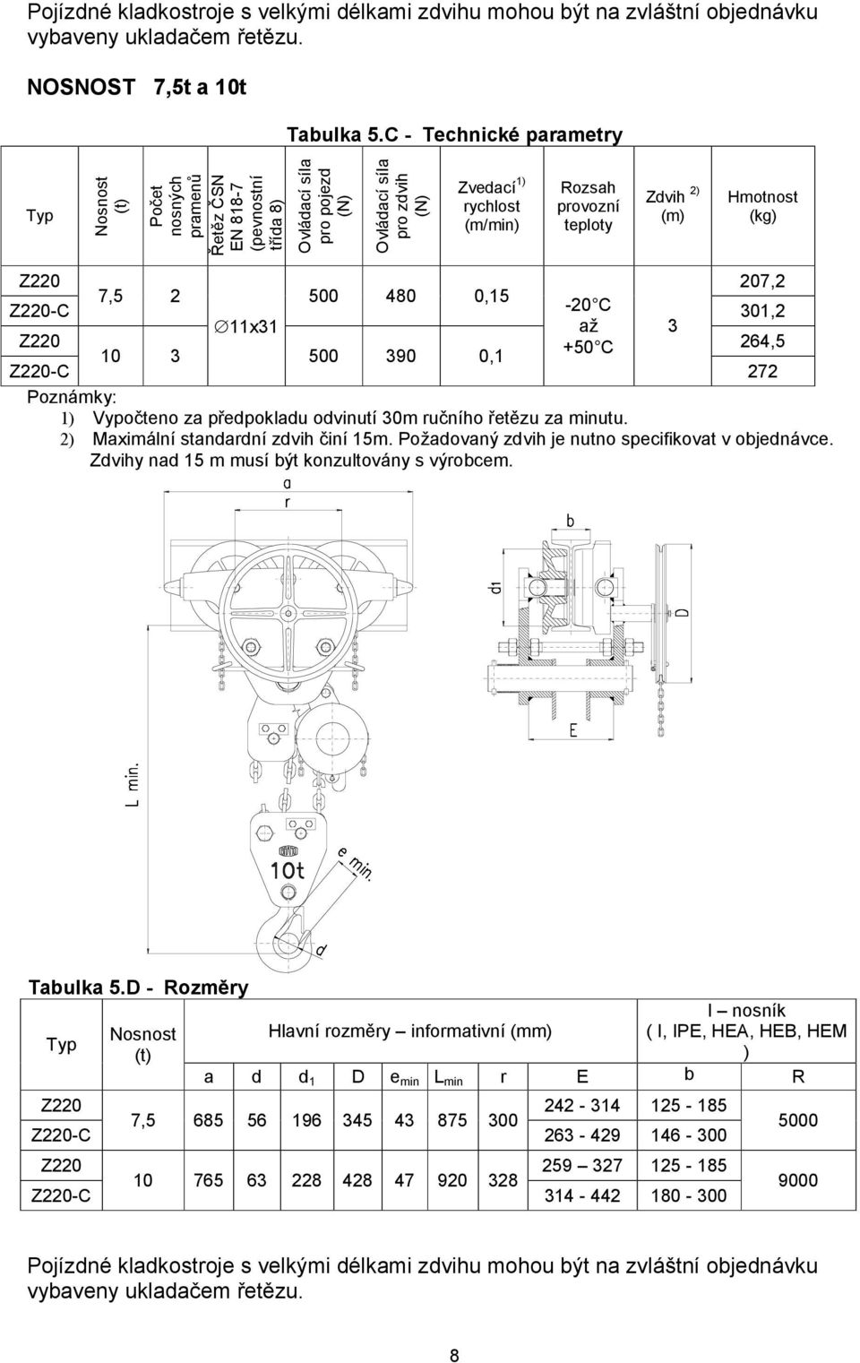 provozní teploty Zdvih 2) (m) Hmotnost (kg) Z220 207,2 7,5 2 500 480 0,15 Z220-C -20 C 301,2 11x31 až 3 Z220 10 3 500 390 0,1 +50 C 264,5 Z220-C 272 Poznámky: 1) Vypočteno za předpokladu odvinutí 30m