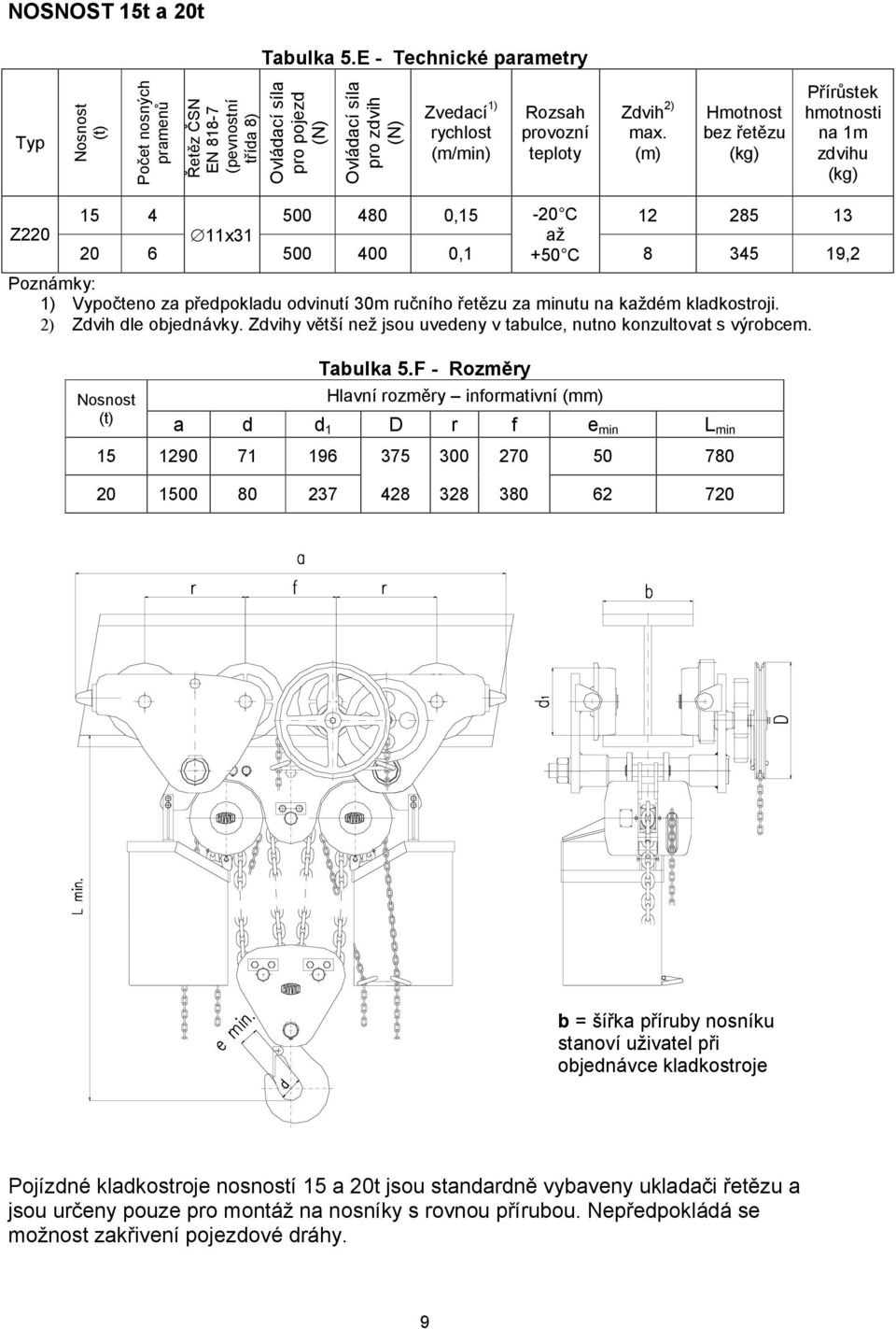 provozní teploty Zdvih 2) max.
