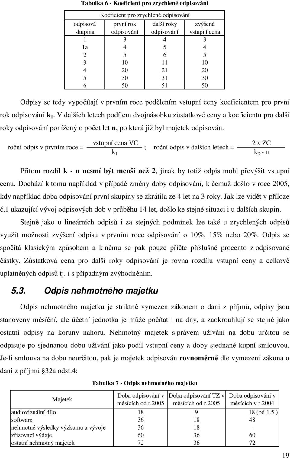 V dalších letech podílem dvojnásobku zůstatkové ceny a koeficientu pro další roky odpisování ponížený o počet let n, po která již byl majetek odpisován.