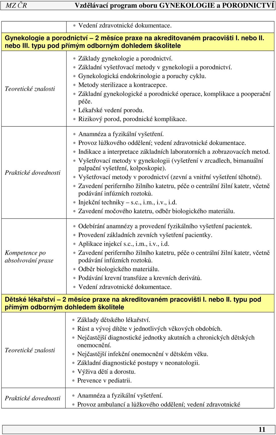 Základní vyšetřovací metody v gynekologii a porodnictví. Gynekologická endokrinologie a poruchy cyklu. Metody sterilizace a kontracepce.